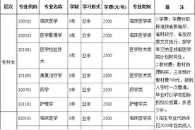 成都医学院2020年成人高等学历继续教育招生简章图片
