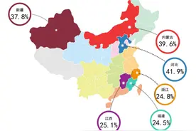 中国人的平均身高和体重：你超重了吗？高于均值可都算“胖人”了图片