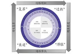 定增发展历程及相关金融服务图片