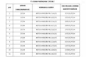深度解析｜房产税开征了吗？税率是多少？会使房价下跌吗？图片