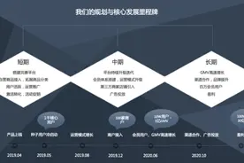 从0到1的产品，该如何做好产品规划？图片