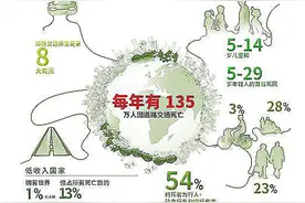 暑期已至，别让孩子的童年停在这！八大危险行为，看看你忽略了几个？图片