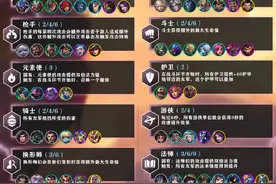 《金铲铲之战》新手入门纯干货教程！手把手教你选择装备和运营图片