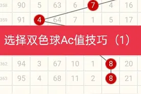 决定双色球6个红球的一个数值：Ac值图片