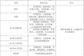 2020年二级建造师《机电实务》案例100问图片