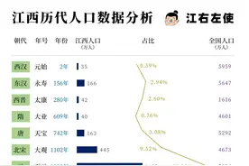 江西为何被称为“阿卡林”省？图片