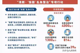 粉丝将不用再打投、互撕？饭圈整治动真格，网信办等部门都在行动图片
