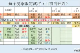 三国志战略版：哪些限定卡强势，学学花席的零氪抽卡理论图片