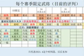 三国志战略版：哪些限定卡强势，学学花席的零氪抽卡理论图片
