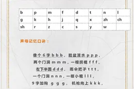 鬼才老师：自编小学拼音“顺口溜”，全班越学越有趣，建议收藏图片