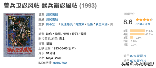 50部最重要的日本动画电影，你都看了么？