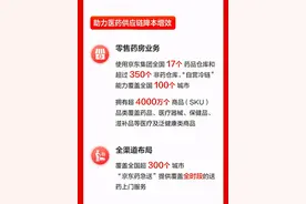 京东健康公布2021年中期业绩：深耕普惠医疗服务 活跃用户突破1亿图片