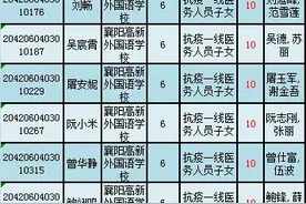 襄阳部分中考优录学生名单公示！图片