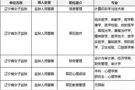 警察中，哪些岗位女性比较愿意报考图片