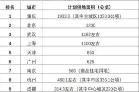 成都房价凭什么，比重庆贵，重庆为什么这么便宜图片