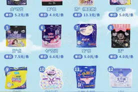 怒砸5万，实测17款安心裤，到底哪款更好用？图片