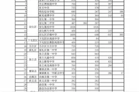 刚刚！张家口2021年全市普通高中各学校统招生计划公布图片