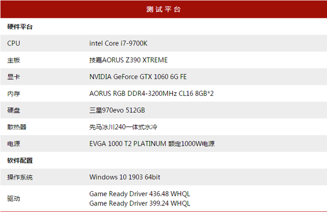 NVIDIA显卡驱动负优化？直接测试一目了然