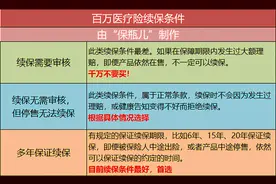百万医疗险续保这个坑，有太多人踩了图片