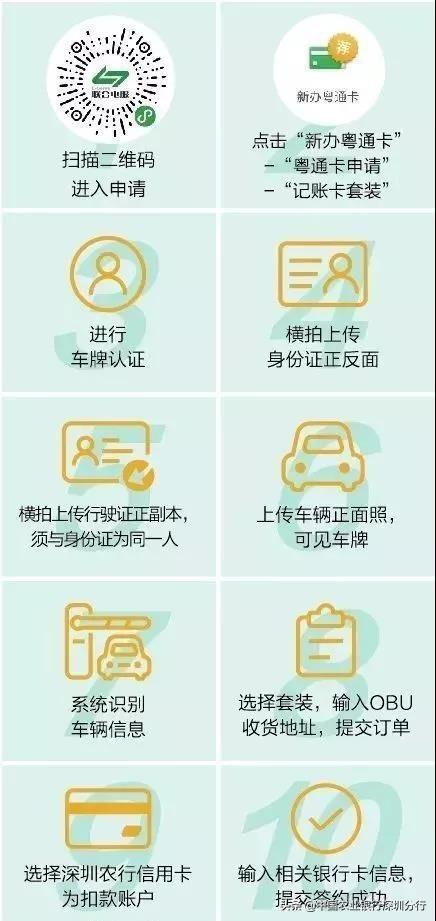 农业银行贷记卡etc一般多少额度，农行etc不打折了吗 配图10