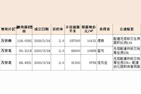天府新区万安：听说我要火了？但是我很恼火图片
