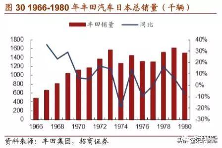 丰田汽车的崛起之路，从纺织厂到世界顶尖汽车制造商