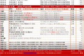 电脑硬件选购指南1400-1W主机，共15*4套方案2021.10.24-双11.11图片