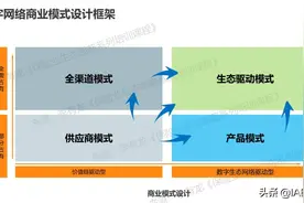 我国进入数字化大基建时代，大健康生态建设进入拐点期图片
