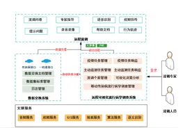 项目管理 | 如何编写项目实施解决方案 | 推荐收藏图片