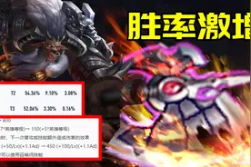 S22赛季首日分析：赵云陨落，阿轲胜率猛涨，牛魔成版本赢家图片