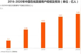 最新公布拼多多新店直播流量扶持政策，一站式解决商家运营问题！图片