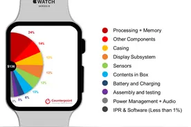 苹果 Apple Watch Series 6 物料成本仅为 136 美元图片