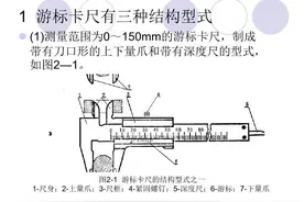 「体系管理」量具的使用方法培训PPT图片