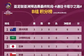 12强赛B组积分榜：澳大利亚9分领跑 国足与日本同分升至第5图片