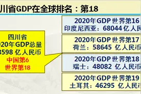 “天府之国”四川省综合实力到底如何，大数据详细解析图片
