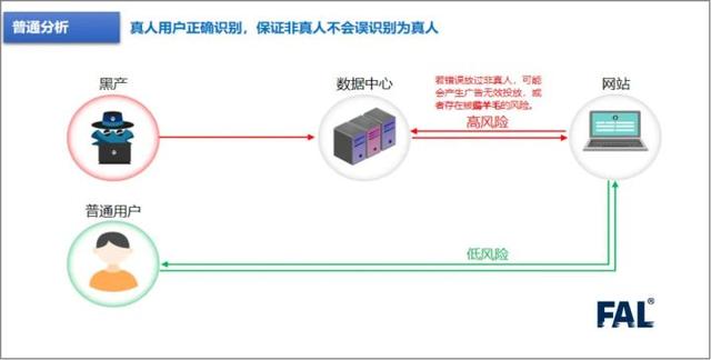 如何利用IP地址确定地理位置