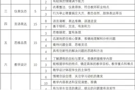 教资面试自我感觉表现不错，为啥还是没过？图片