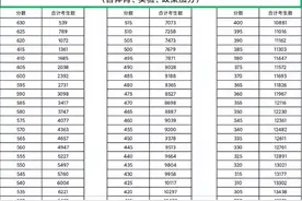 出来了，出来了！漯河中招录取分数图片