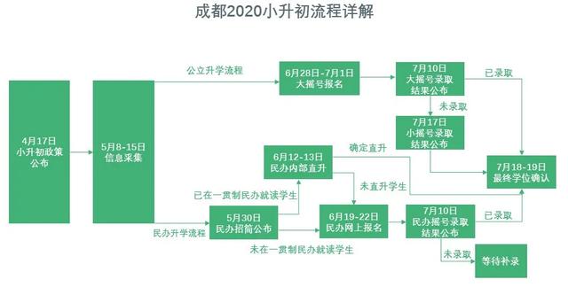 买学区房怕“多校划片”，落户怕卡年限...成都升学路有多少坑