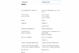 综合对比之下，网友放弃iPhone13选择iPhone12Pro图片