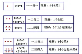 乘法口诀的学习方法图片