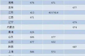 2020年名校强基计划录取分数线图片
