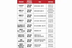 小升初公办大摇号和民办摇号结束，摇中率与去年相比变化不大图片