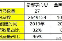 K12教育行业的抖音运营攻略！图片