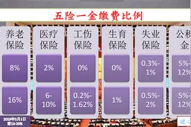 退休领取的养老金究竟从何而来？我们从养老保险的缴费开始算图片