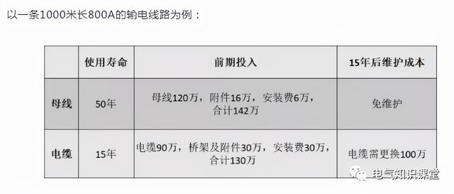 控制电缆和动力电缆的区别「电缆规格型号一览表」