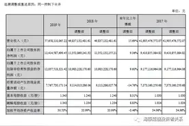 海康威视发布2019年年报：总营收576.58亿元，同比增长15.69%图片
