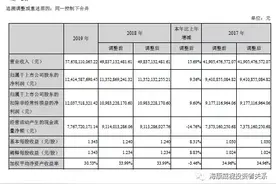 海康威视发布2019年年报：总营收576.58亿元，同比增长15.69%图片