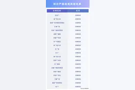 抖音电商治理手机类商品：封禁320款违规商品，清退57家店铺图片