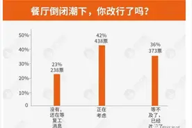 很多厨师都在用业余时间拍“抖音“赚钱了！你确定不了解下吗？图片
